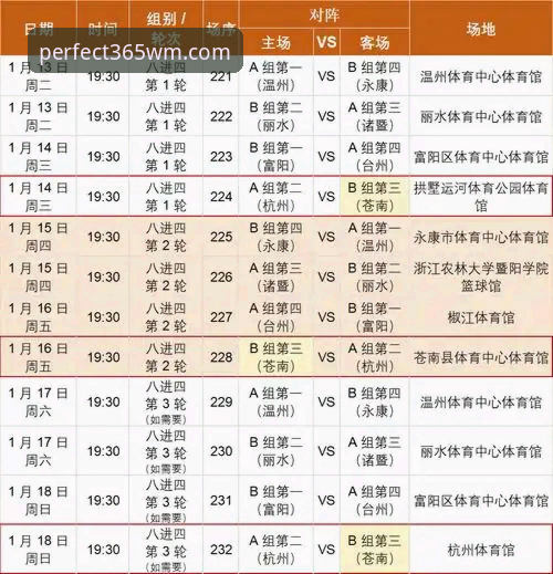 浙江加时逆转宁波晋级八强，如何在365wm完美体育见证兰道夫的神奇表现？